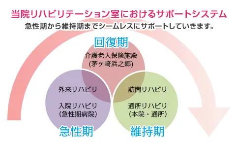 1部 9:00〜10:20 2部 10:40〜12:00 3部 13:30〜14:50 4部 15:00〜16:20